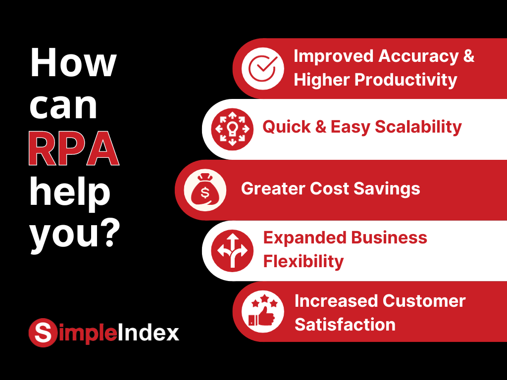 Customer Relationship Management (CRM) using SimpleIndex's Robotic Process Automation RPA saves time, improves data entry accuracy, saves costs, and expands business flexibility and scalabilty with the fewest clicks possilbe