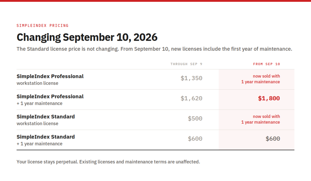 SimpleIndex 12 Price change